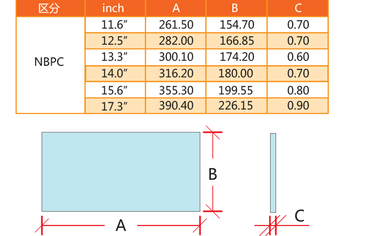 Current mass production measurement
